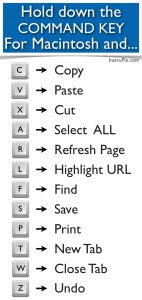 macbook copy paste shortcut