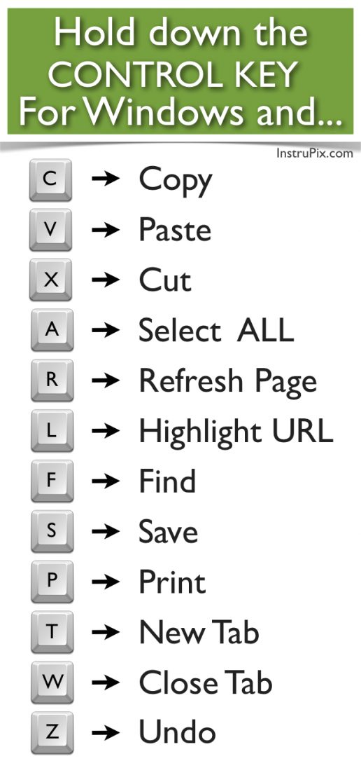 Printable Keyboard Shortcuts For Mac Windows
