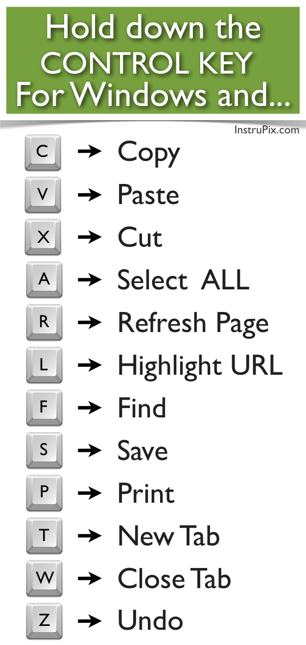 PRINTABLE Keyboard Shortcuts For Mac Windows